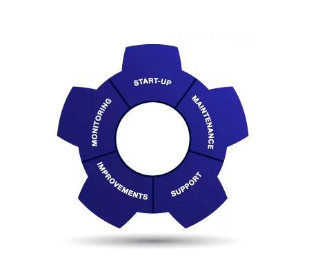 售前、售中、售后全方位服務